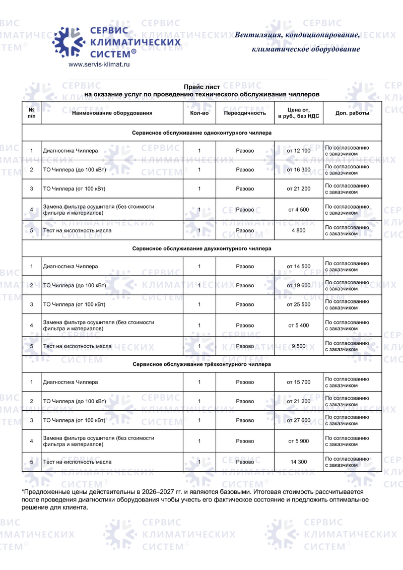 Обслуживание чиллеров и фанкойлов