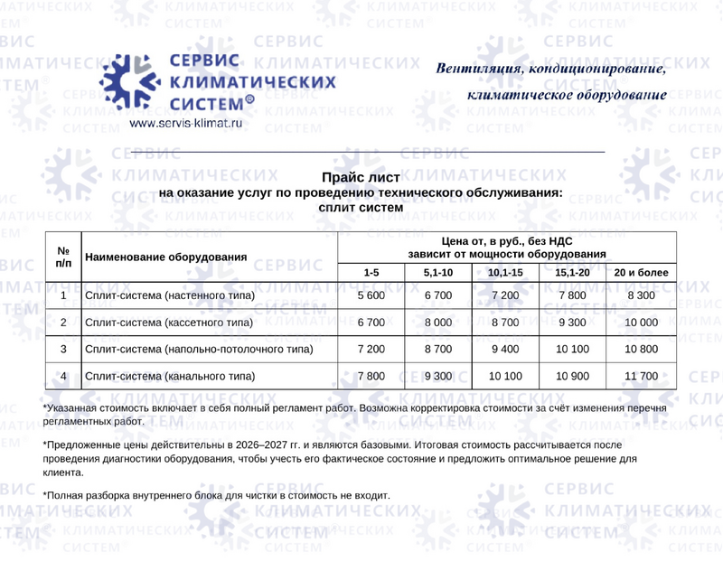 Обслуживание чиллеров и фанкойлов
